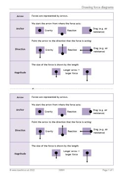 Force Worksheet 的图像结果