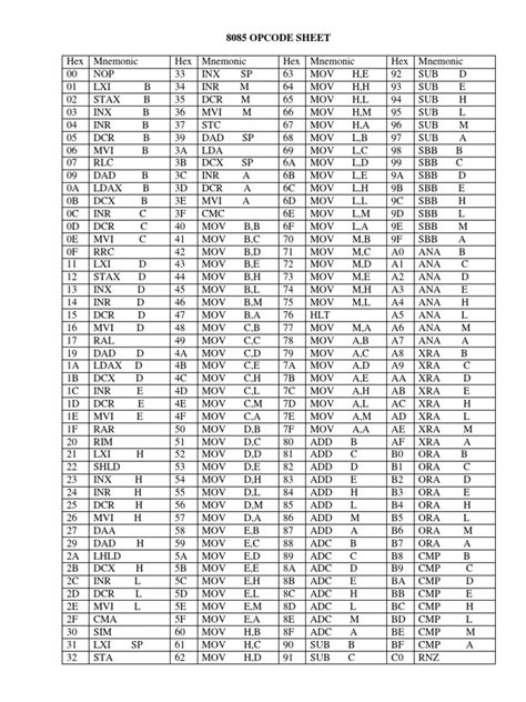 Image result for Opcode LDS