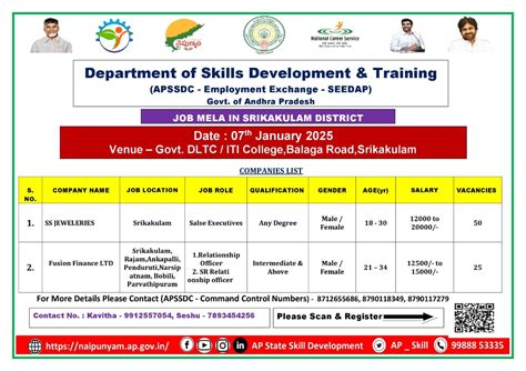 Image result for AP Skill Development