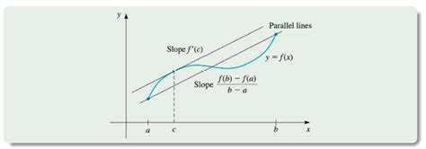 Fixed Point Method Open Intervale 的图像结果