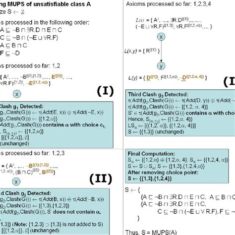 Image result for Tableau Algorithm