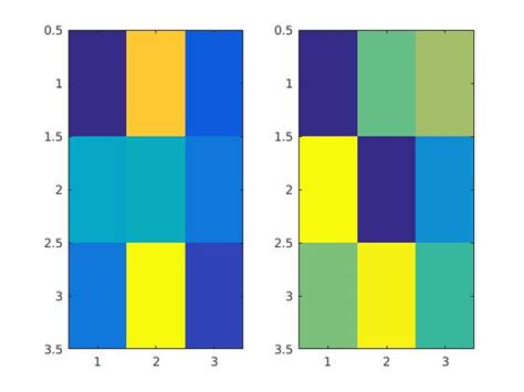 Image result for How to Use Imagesc in MATLAB