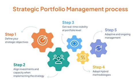Brand Portfolio Strategy PowerPoint Presentation Slides - PPT Template