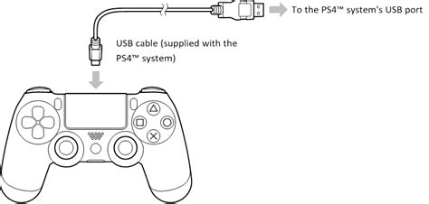 PS4 Controller Guide 的图像结果