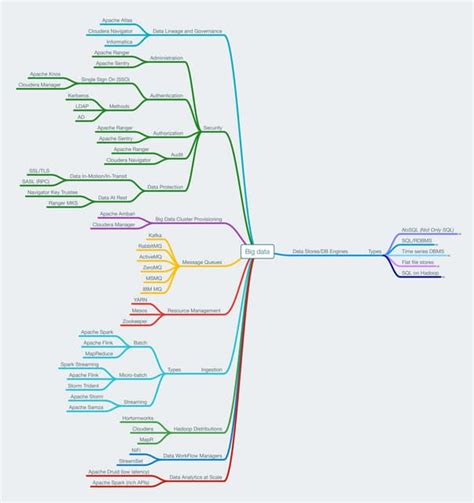 Data Exploitation Mind Map 的图像结果