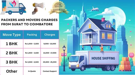 Home Shifting from Surat to Coimbatore - TheTransporter