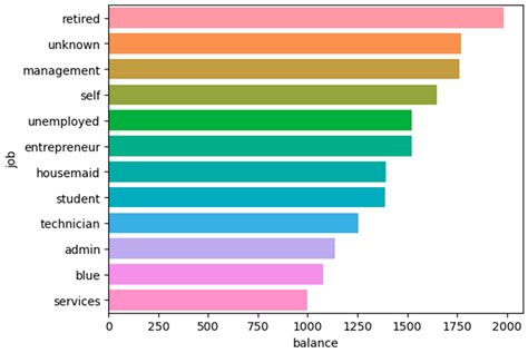 Bank Customer Segmentation and Marketing Strategies Based on Improved ...
