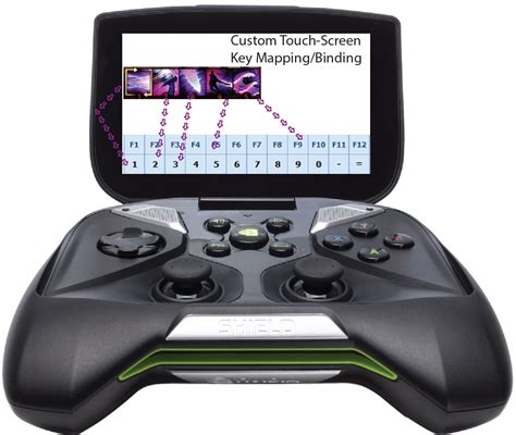 How to Put a Controller On Your Screen 的图像结果