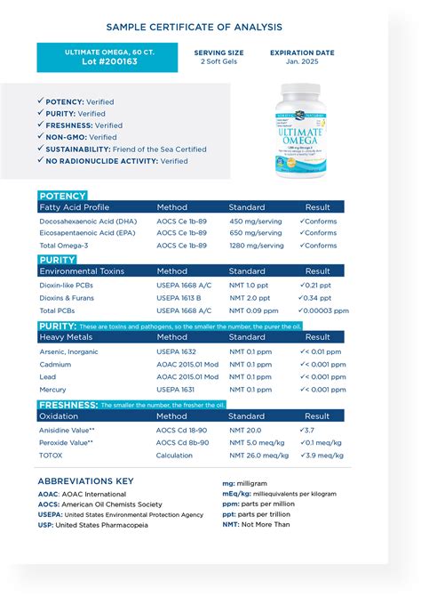 Omega Laboratories Hair Test Results at Patrick Lauzon blog