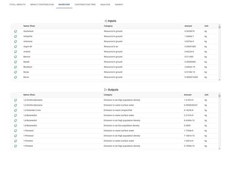 Image result for DataTable openLCA