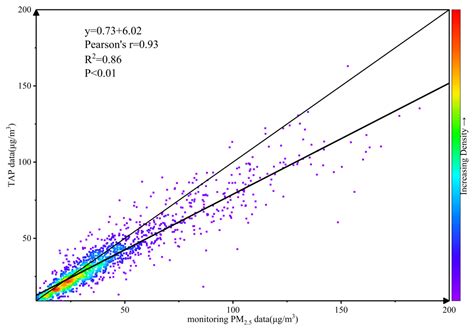 Synoptic Weather Patterns and Atmospheric Circulation Types of PM2.5 ...