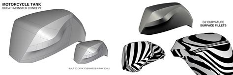 Image result for Alias Modeling