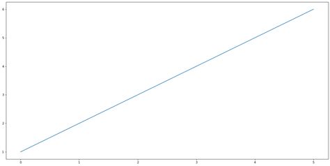 Image result for Matplotlib Line Graph