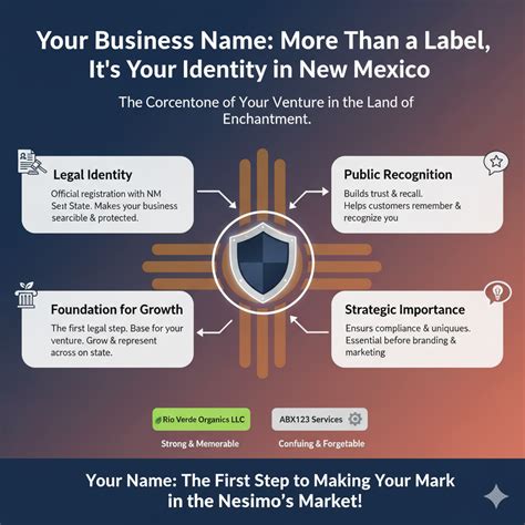 LLC Name Search in New Mexico - Check Name Availability
