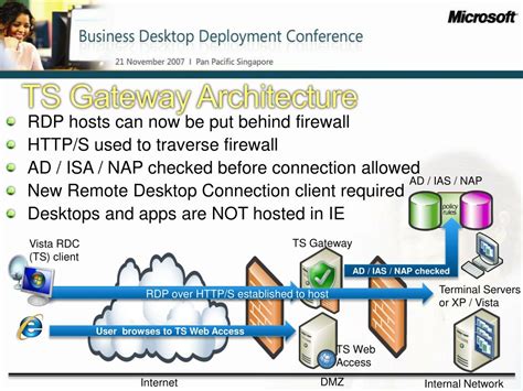 Image result for Microsoft Desktop Optimization Pack