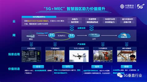 【5G专网运营】智慧运营，让服务融入百业_行业