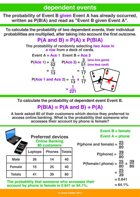 Define Compound Event in Math 的图像结果