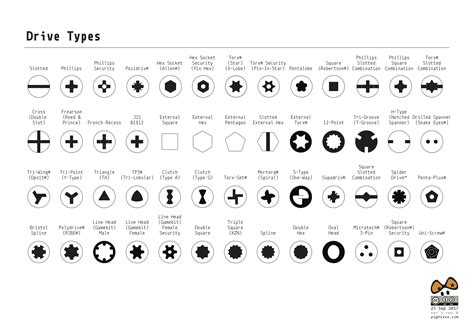 Image result for Fasteners Chart Guide