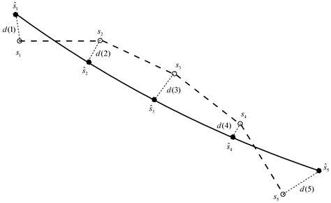 Path Planning for Aircraft Fleet Launching on the Flight Deck of Carriers