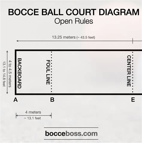 A Complete Guide of A Bocce Ball Court Diagram in 2026