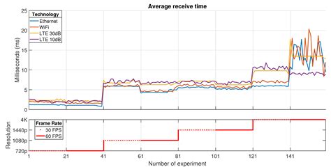 Measuring Key Quality Indicators in Cloud Gaming: Framework and ...