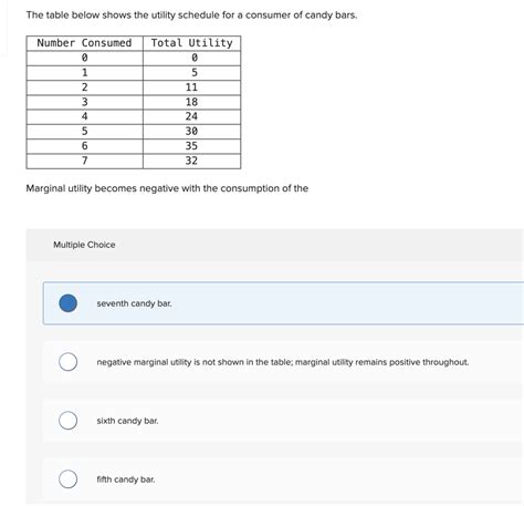 Marginal Utility Schedule 的图像结果