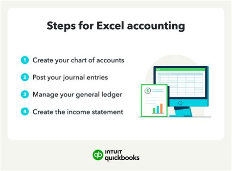 Image result for Accounting Cycles Using Excel