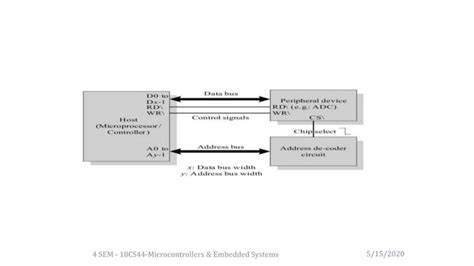 Image result for Parallel Communication in Embedded System