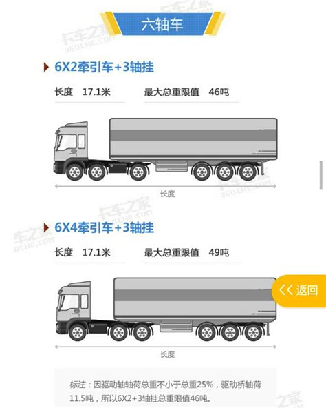 430马力仅重7.7吨 实测乘龙H5轻量化卡车_东风柳汽_汽车总站网