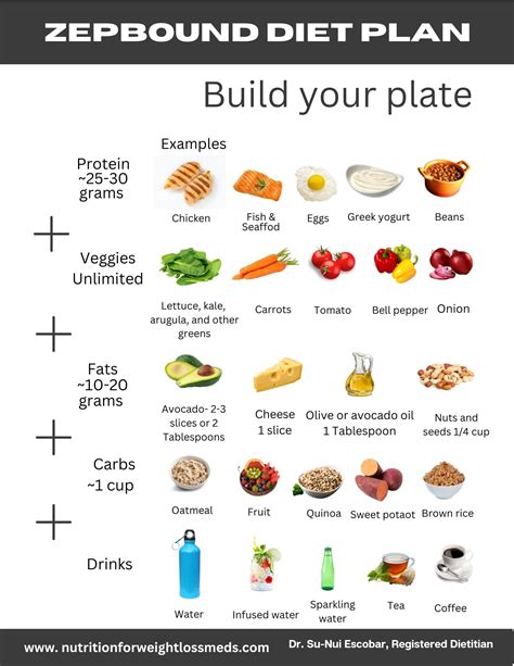 Printable Zepbound® Diet Plan - nutritionforweightlossmeds.com | Diet plan, Meal planning, Diet