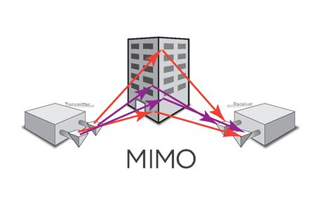 Image result for Mimo