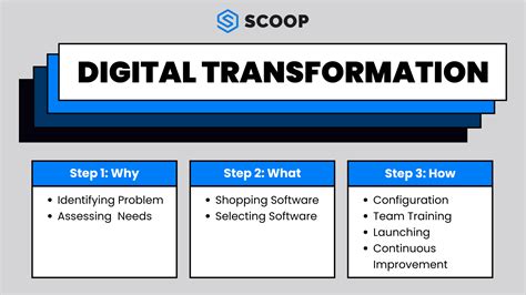 Implementation Software 的图像结果
