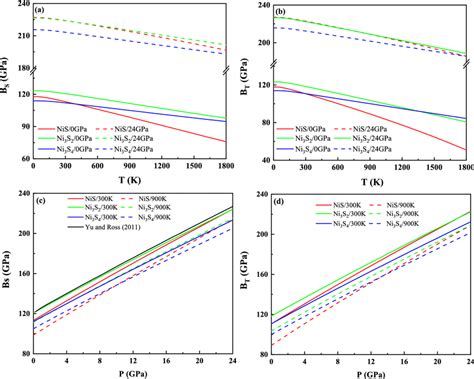 Bulk Modulus of Adiabatic Process 的图像结果