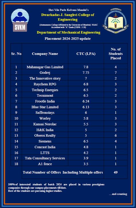 Dwarkadas J. Sanghvi College of Engineering