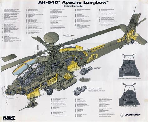 ah 64, Apache, Attack, Helicopter, Army, Military, Weapon, 29 ...