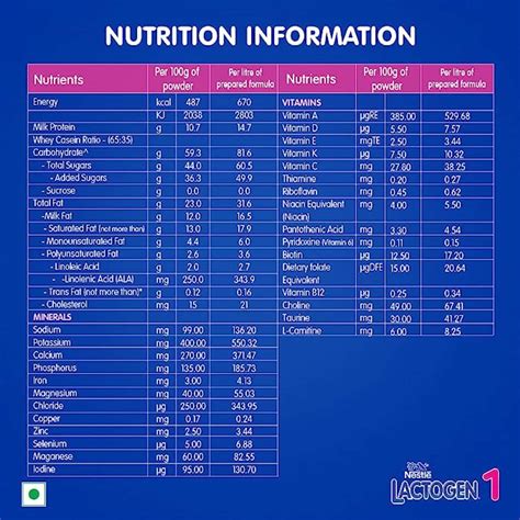 Buy LACTOGEN 1 POWDER 200 G Online & Get Upto 60% OFF at PharmEasy