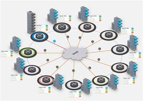 3D Networking 的图像结果