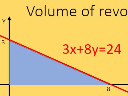 Image result for Integration Rotation