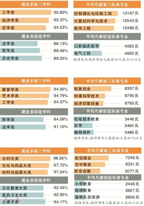 广州省2018年高校毕业生就业报告 本科平均月薪4522元_央广网