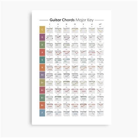 Image result for Music Key Chart Printable