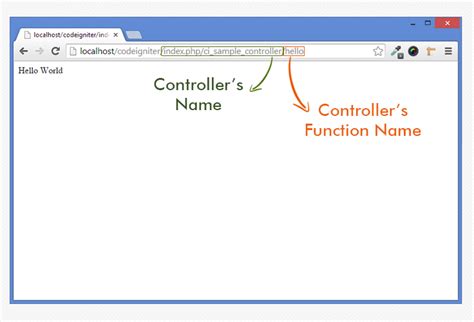 Image result for CodeIgniter Documentation