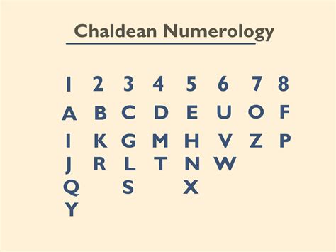 Numerology Numbers And Alphabets