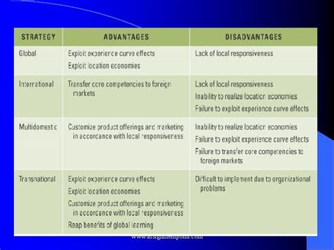 Global Strategy Types 的图像结果
