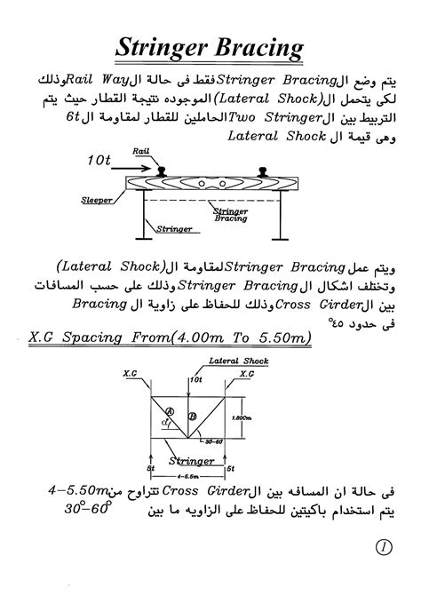 Image result for How to Use Stringer Brackets