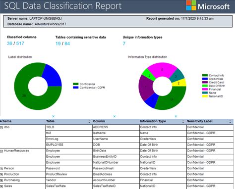 Image result for SQL Classification Function
