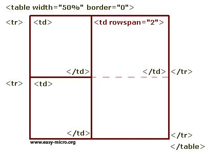 Generer Un Tableau HTML a L'Aide De PHP 的图像结果