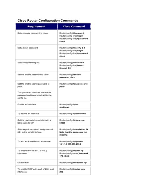 Cisco Router Commands 的图像结果