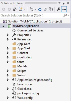 Image result for MVC Folder Structure