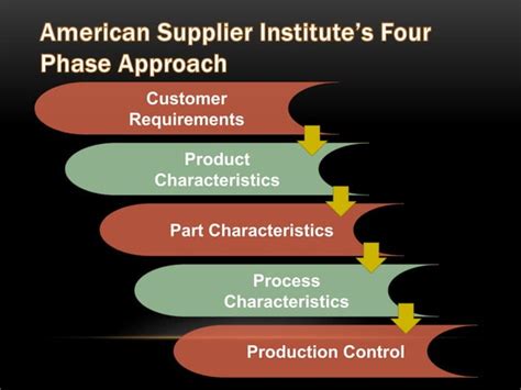 Quality Function Deployment Tutorial 的图像结果