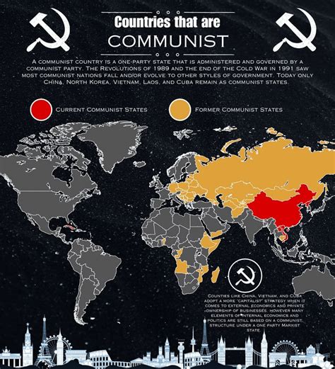 Image result for Communist State Example